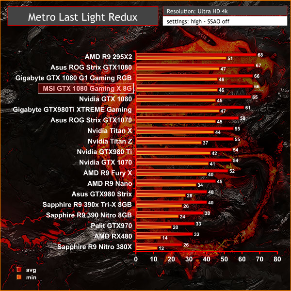 metro 4k