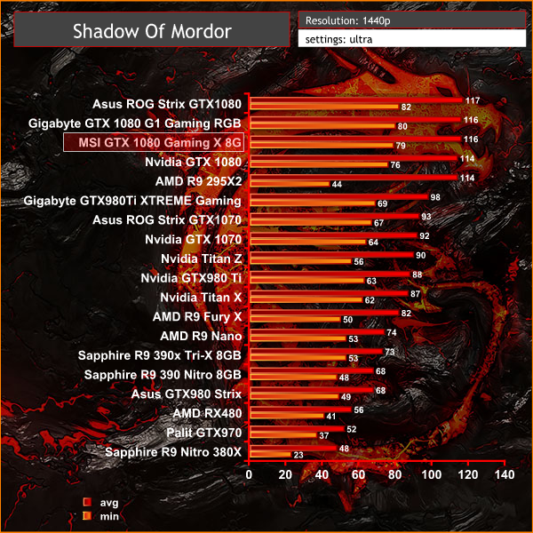 mordor 1440p