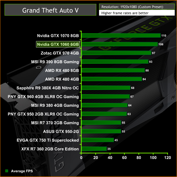nvidia_gtx_1060_gta1v2