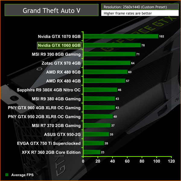 nvidia_gtx_1060_gta2