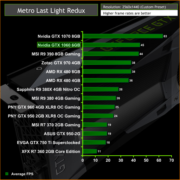 nvidia_gtx_1060_metro2