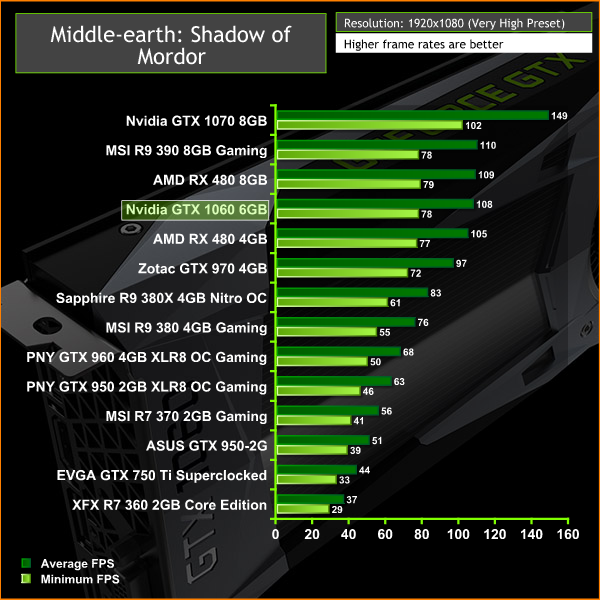 nvidia_gtx_1060_mordor1