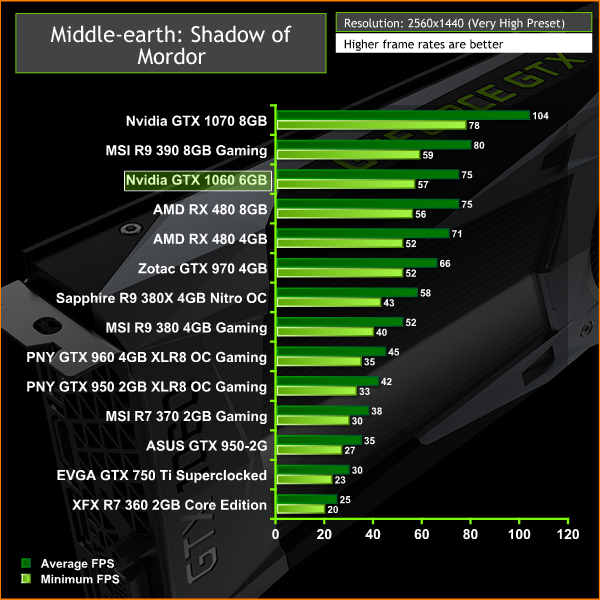 nvidia_gtx_1060_mordor2v2