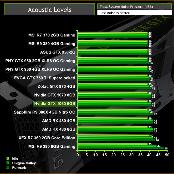 nvidia_gtx_1060_noise