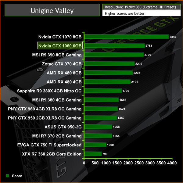 kontakt skovl Final Passmark Gtx 1060 6gb, Buy Now, Hotsell, 56% OFF, playgrowned.com