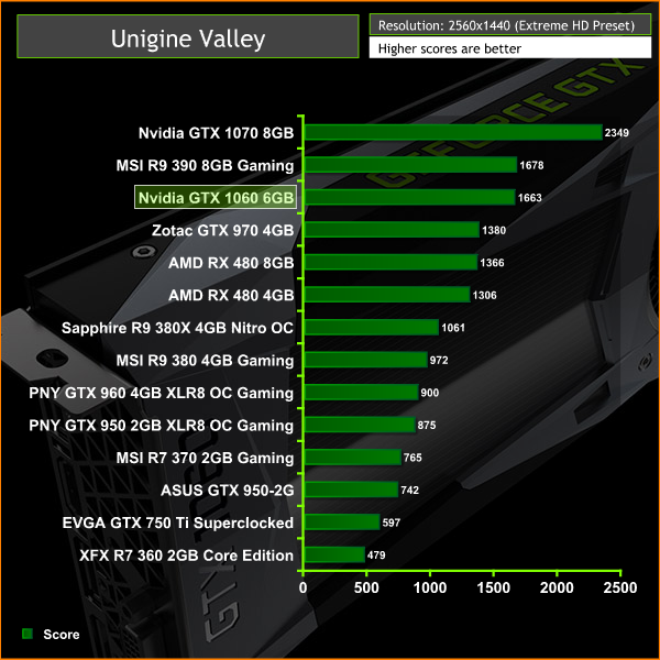 Nvidia GTX 1060 6GB Founders | Part 5