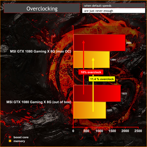 overclockin