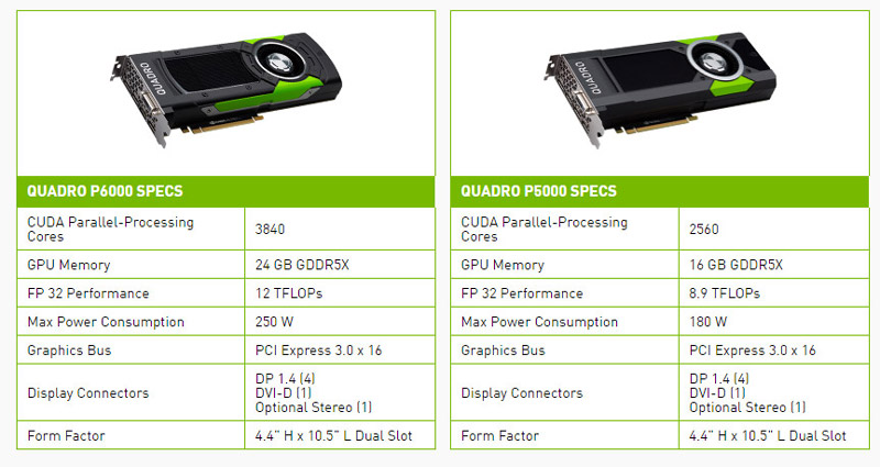 Nvidia Launches Pascal Quadro Cards With Gtx 1080 Beating Power Kitguru