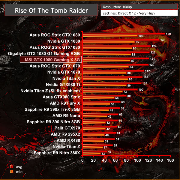 rise of the tomb raider 1080p