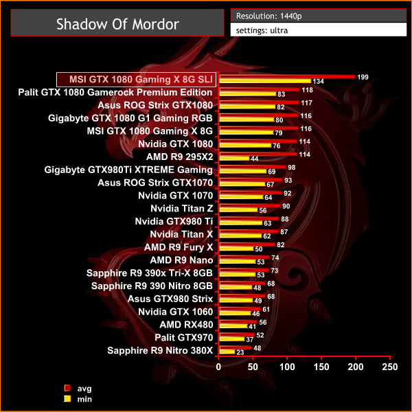 shadow of mordor 1440p