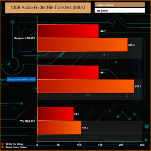 10GB Audio Folder comp