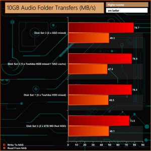 10GB Audio Folder