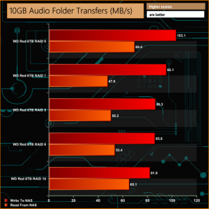 10GB Audio Folder