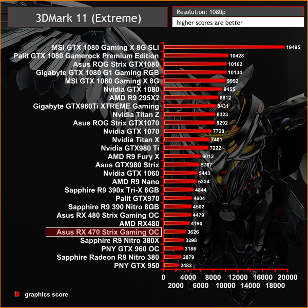 3dmark 11 extreme