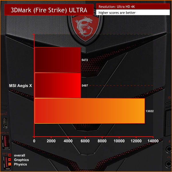 3dmark ultra