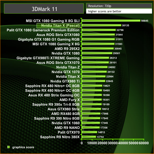【グラフィックカード】NVIDIA TITAN X 12GB Pascal