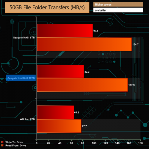 50GB File Folder