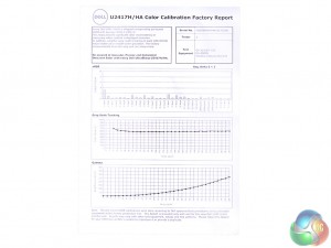 Dell-UltraSharp-24-inch-Monitor-Review-on-KitGuru-Calibration-Sheet