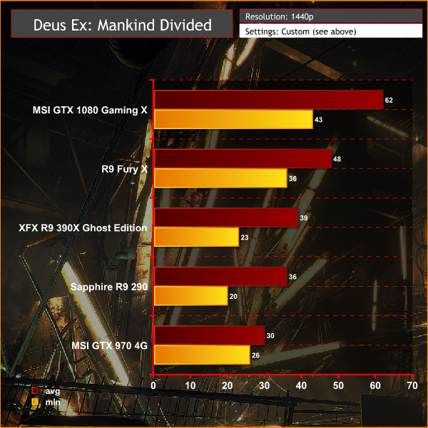 Deus Ex Custom 1440p