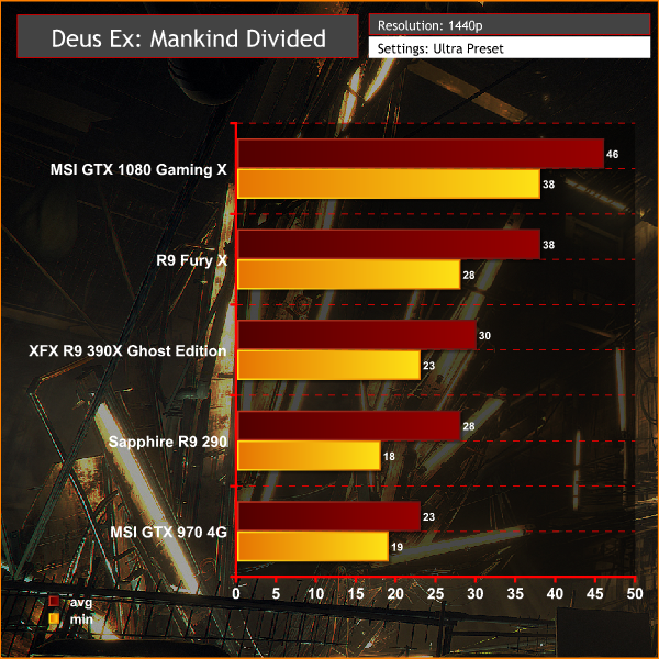 Deus Ex Ultra 1440p