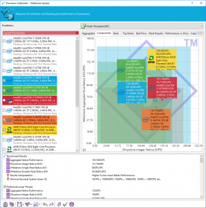 KitGuru_ASUS-GL702VT_Sandra-Arithmetic