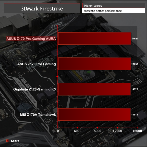 asus_z170_progamingaura_3dmark