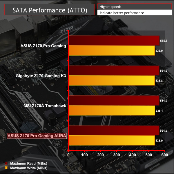 asus_z170_progamingaura_SATA