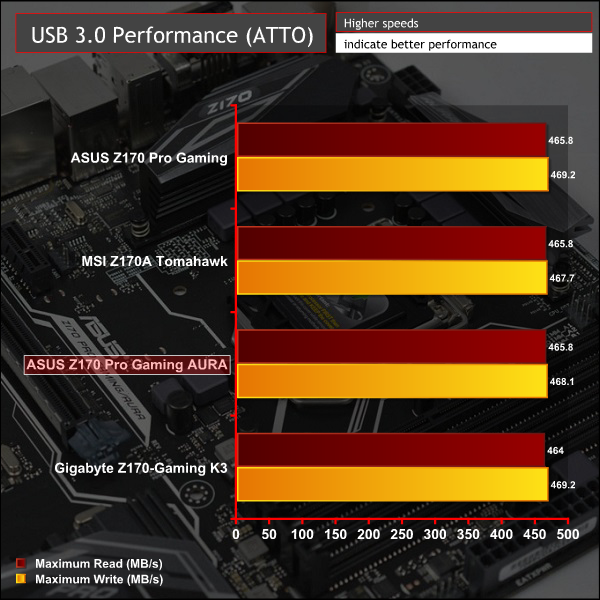 asus_z170_progamingaura_USB