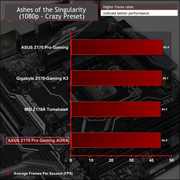 asus_z170_progamingaura_aots