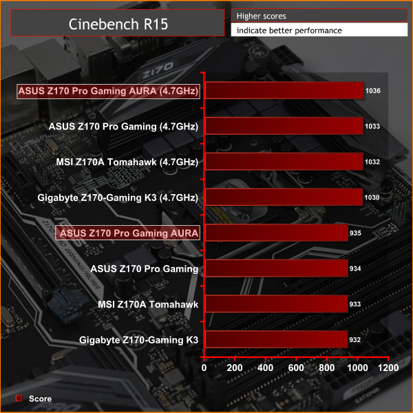 asus_z170_progamingaura_cineoc