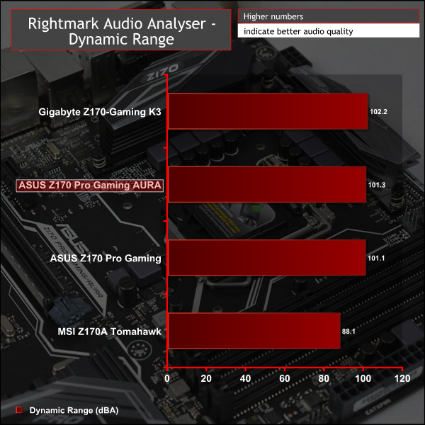 asus_z170_progamingaura_dynamicrange