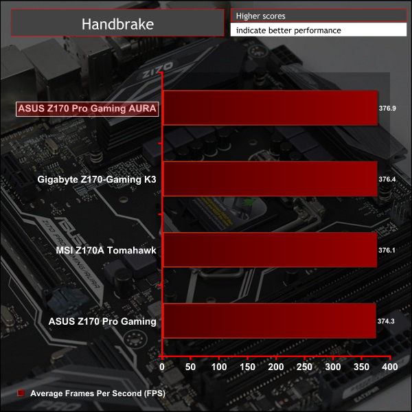 asus_z170_progamingaura_handbrake