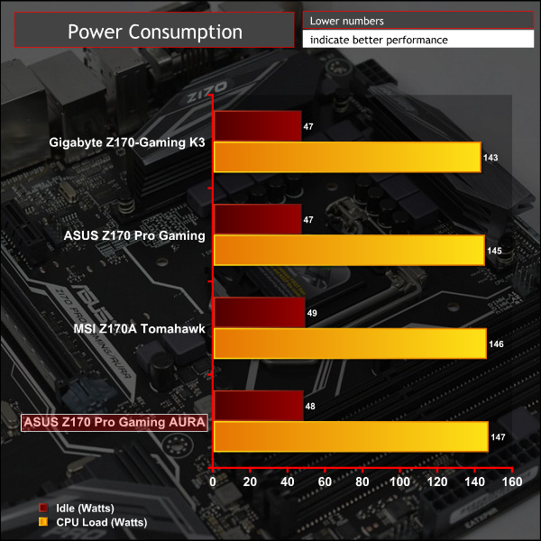 asus_z170_progamingaura_power