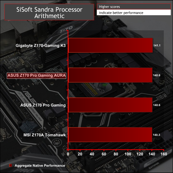 asus_z170_progamingaura_sisCPU
