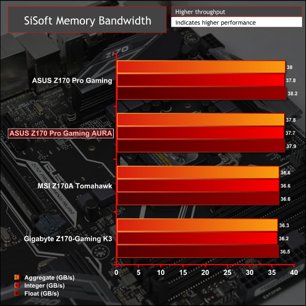 asus_z170_progamingaura_sisRAM