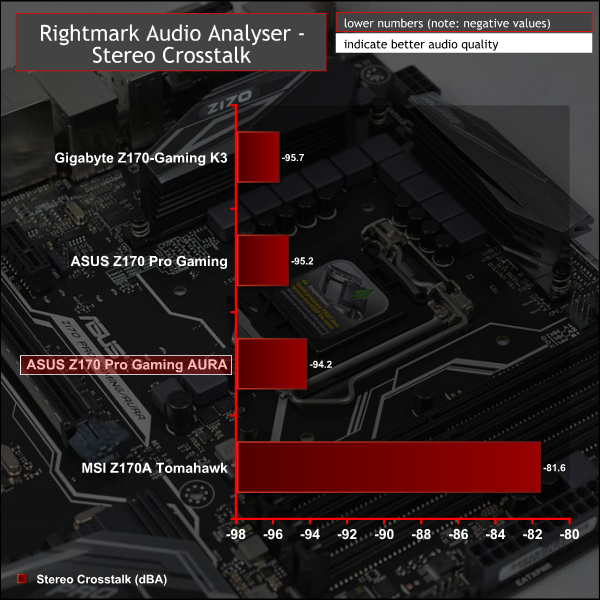 asus_z170_progamingaura_stereocrosstalk