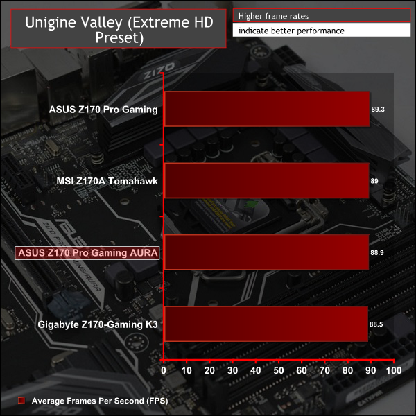 asus_z170_progamingaura_valley