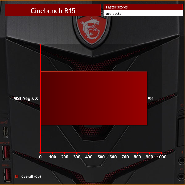 cinebench r15