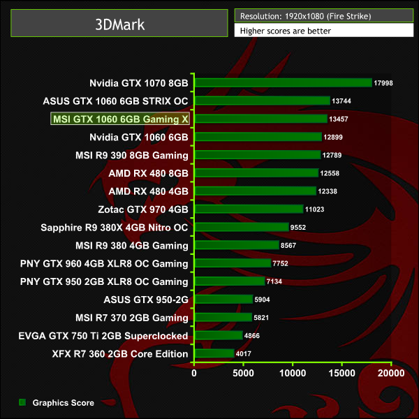 gtx-1060-6gb-benchmark-games