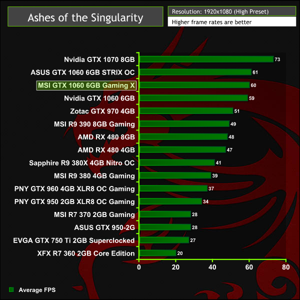 msi_gtx1060_gamingx_aots1
