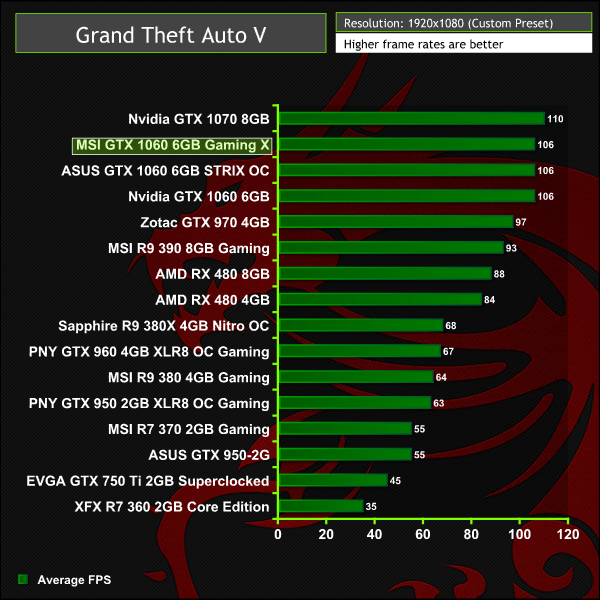 msi_gtx1060_gamingx_gta1