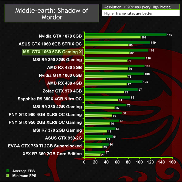 How To Open Ports in Your Router for Middle-earth: Shadow of Mordor