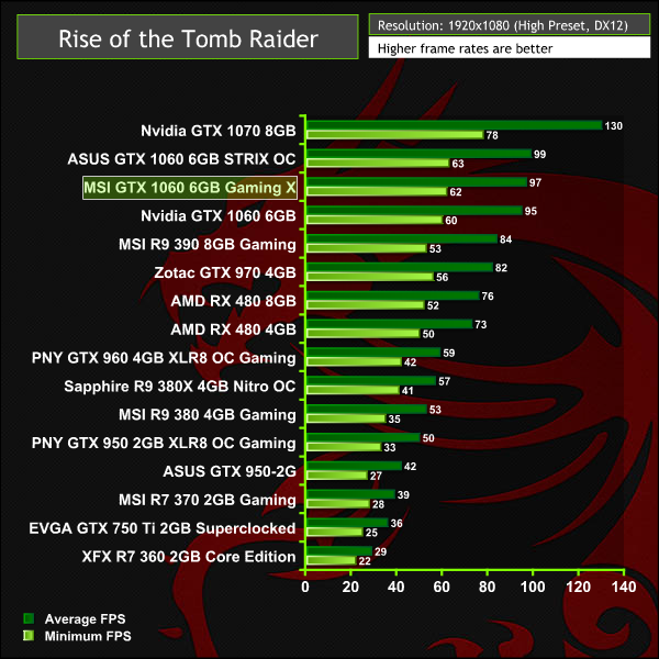 msi_gtx1060_gamingx_rottr1