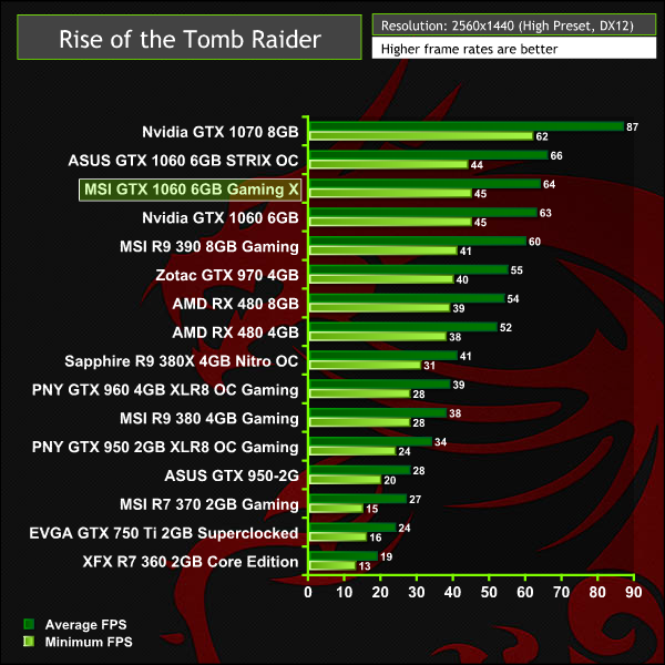 msi_gtx1060_gamingx_rottr2