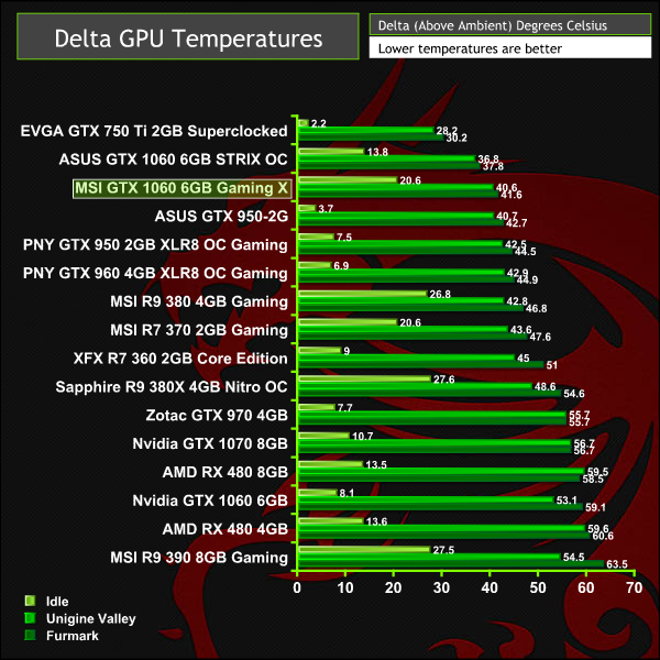 GTX 1060 6GB Test in 26 Games in 2020 
