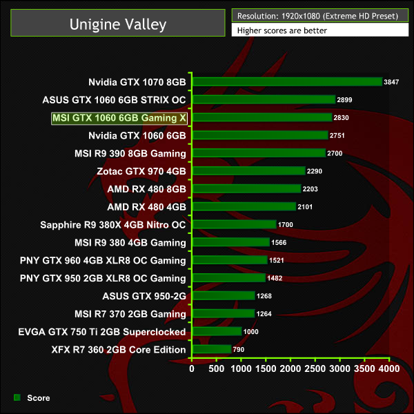 msi_gtx1060_gamingx_unigine1