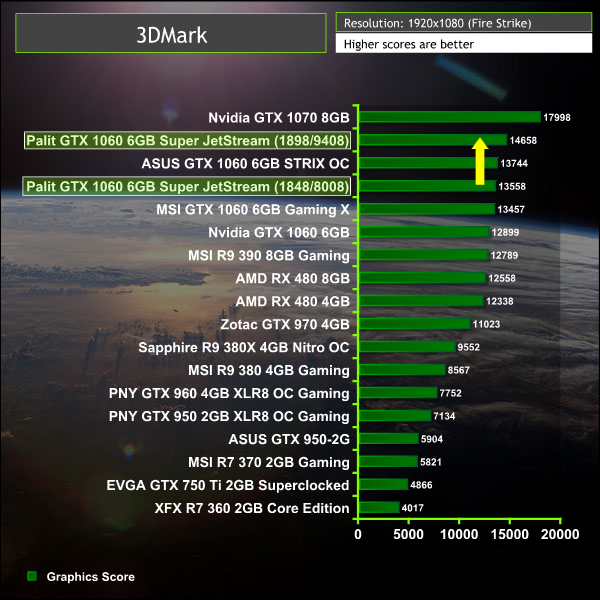 palit_gtx1060_3dmark3