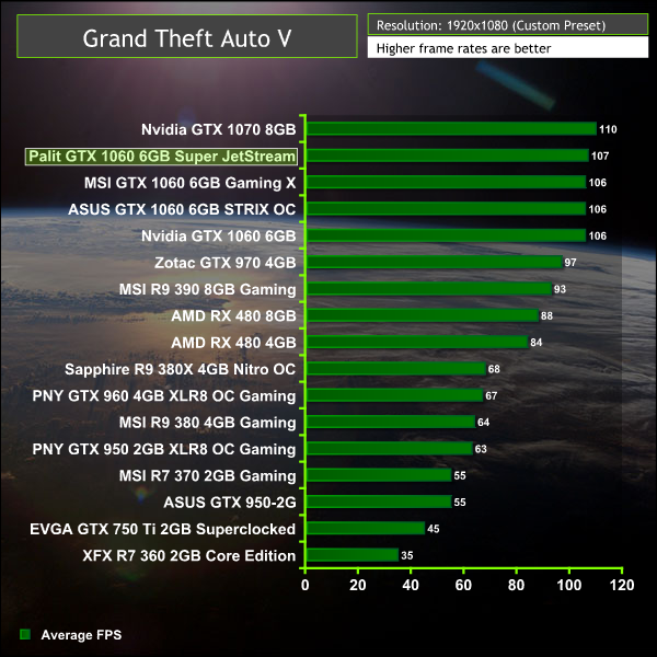 palit_gtx1060_gtav1