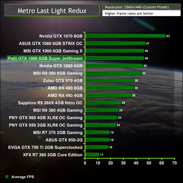 palit_gtx1060_metro2