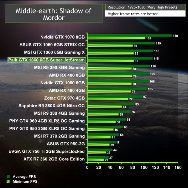 palit_gtx1060_mordor1